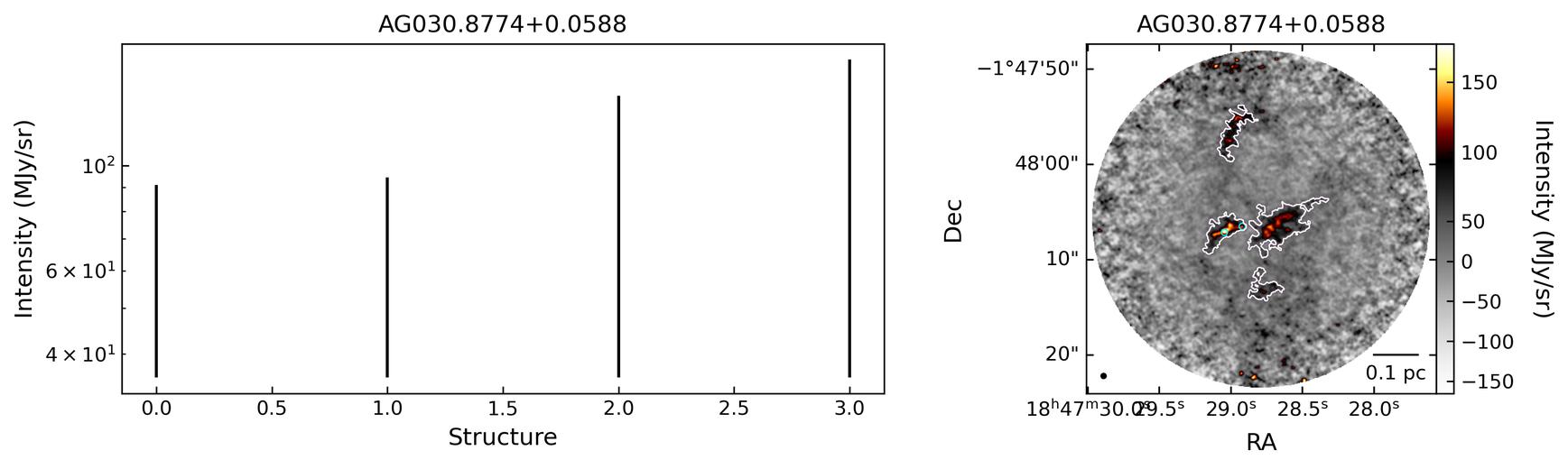 138741_AG030.8774+0.0588